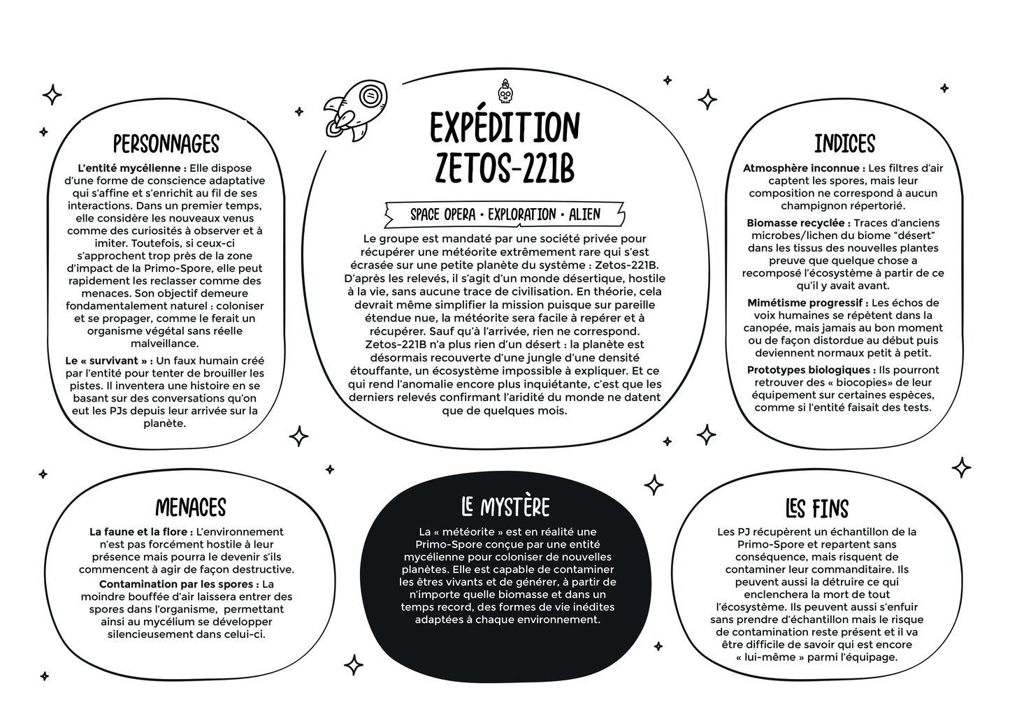 RECUEIL DE SCENARIOS EN 1 PAGE - EDITION SCIENCE-FICTION #1 (DIGITIAL)