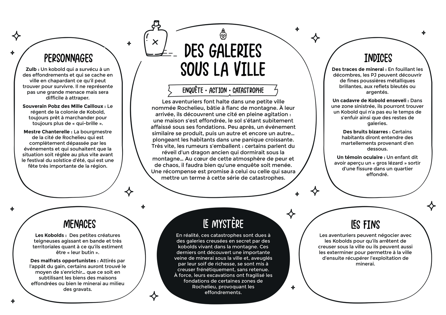 RECUEIL DE SCENARIOS EN 1 PAGE - EDITION FANTASY #1 (DIGITAL)